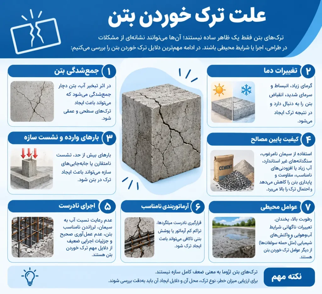 علت ترک خوردن بتن ساختمان چیست؟ انواع ترک بتن سقف، ترک بتن فونداسیون