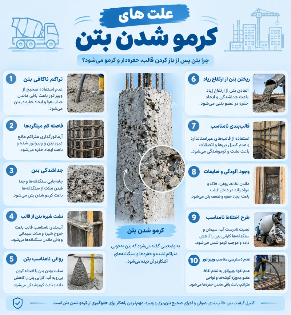 کرمو شدن بتن