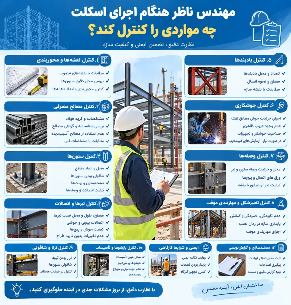 مهندس ناظر هنگام اجرای اسکلت چه مواردی را کنترل کند؟