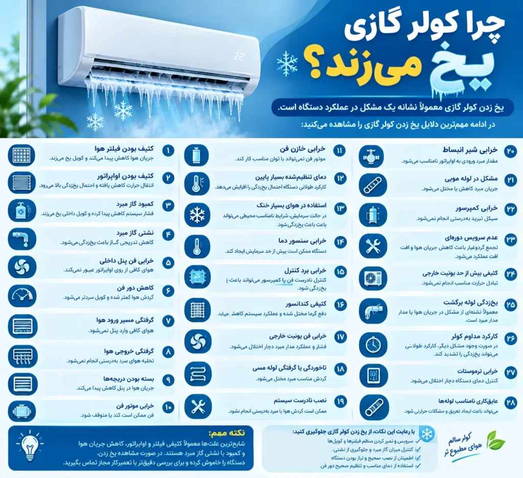 چرا کولر گازی یخ میزند؟ چجوری یخ زدگی اسپلیت رو برطرف کنیم؟