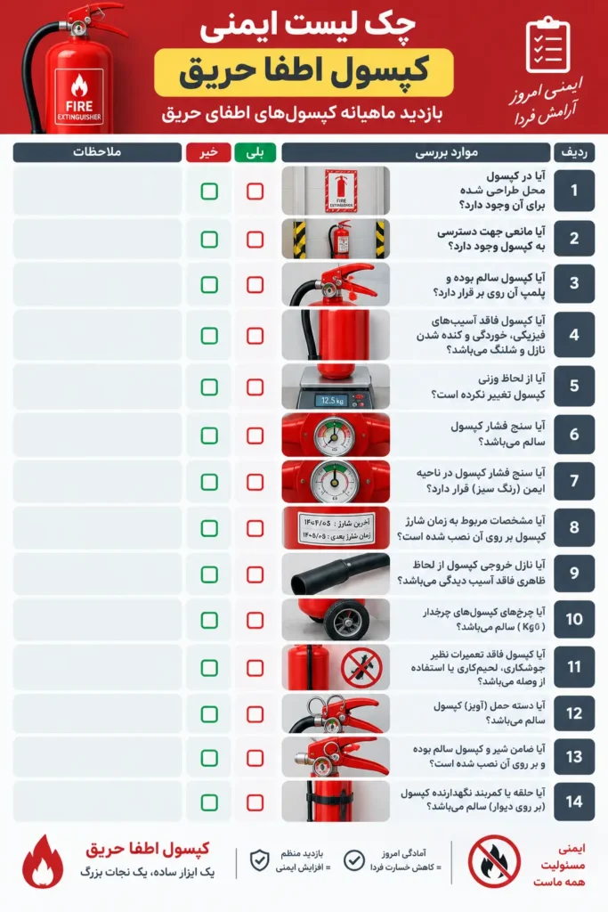 چک لیست ایمنی اطفا حریق