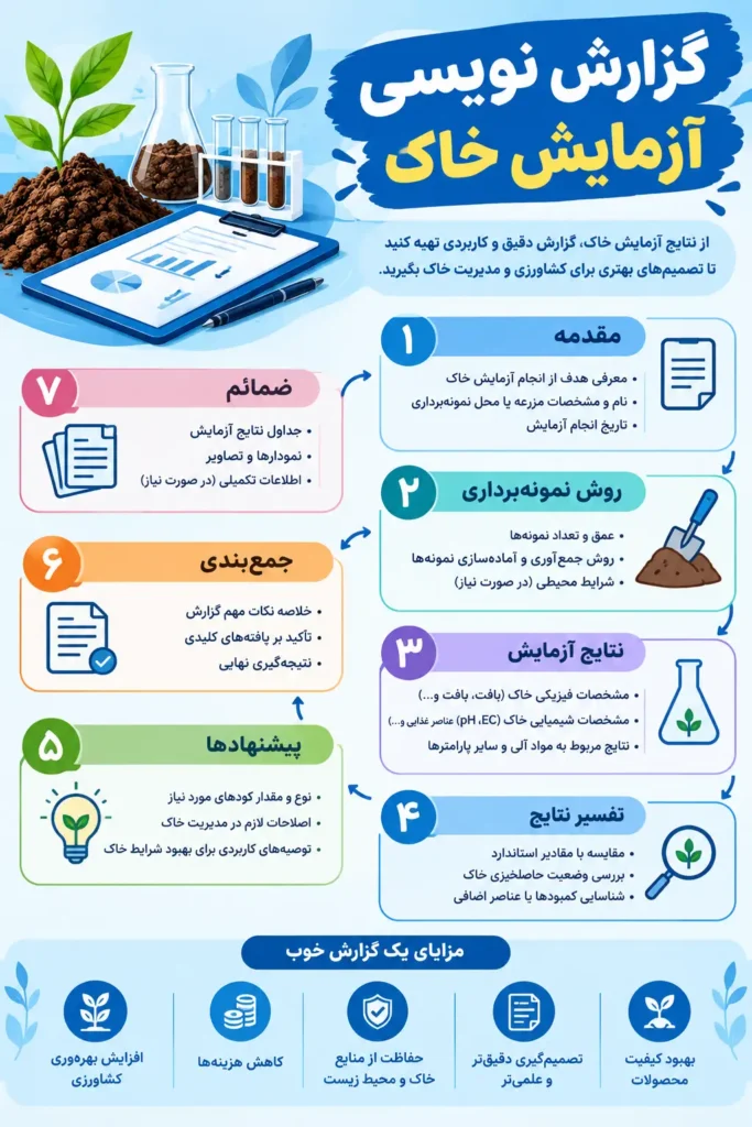 تفسیر نتایج آزمایش مکانیک خاک چگونه است؟