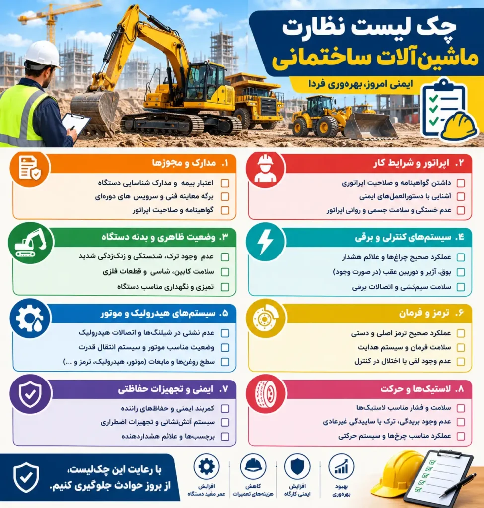 ماشین الات نظارت