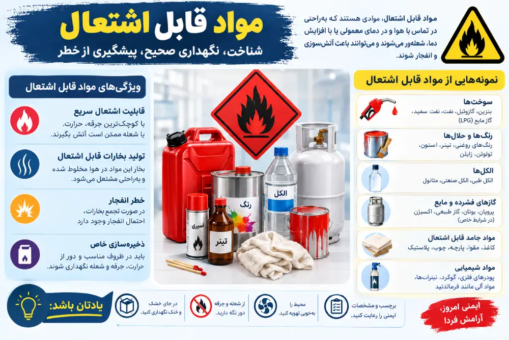 ۲. کنترل مواد قابل اشتعال و قابل احتراق
