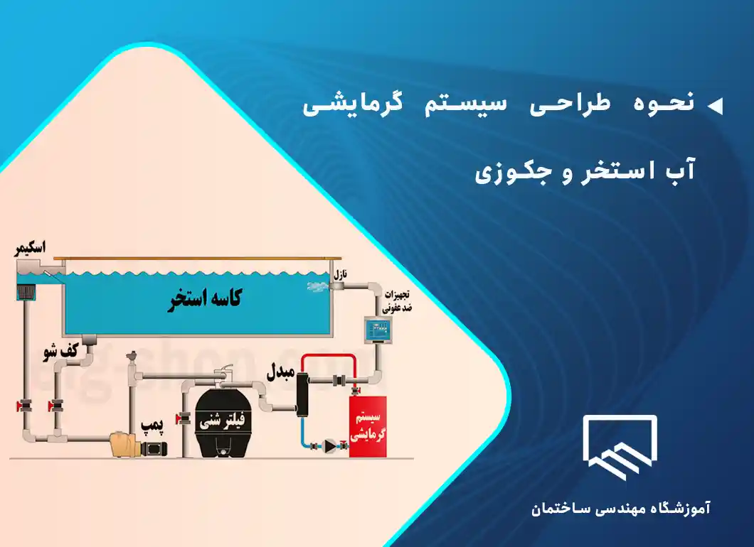 نحوه طراحی سیستم گرمایشی آب استخر و جکوزی