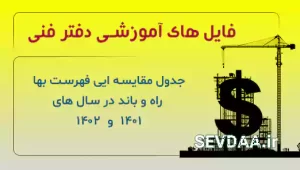 جدول مقایسه ایی فهرست بها راه و باند در سال های 1401 و 1402
