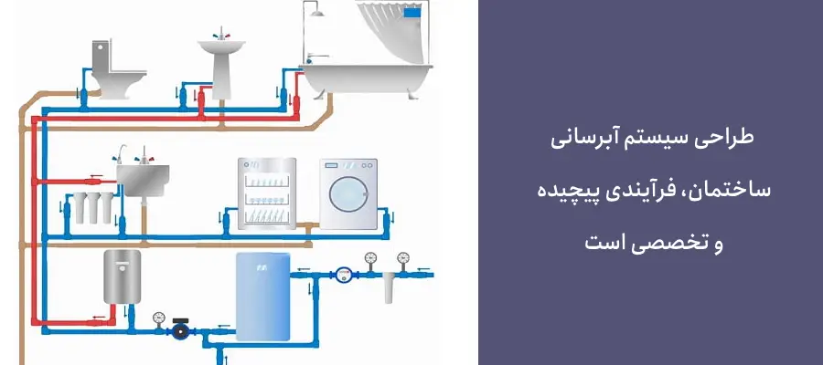 4. جانمایی رایزر و رسم نقشه سیستم شبکه آبرسانی و اتصالات تاسیسات آبرسانی: