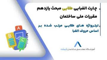 تیترواژه مبحث 11 آزمون نظام مهندسی-چارت الفبایی مبحث 11