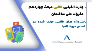 تیترواژه مبحث 14 آزمون نظام مهندسی-چارت الفبایی مبحث 14