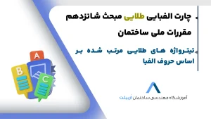 تیترواژه مبحث 16 آزمون نظام مهندسی-چارت الفبایی مبحث 16