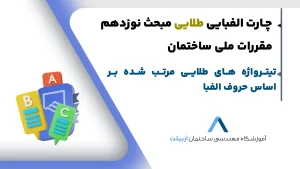 تیترواژه مبحث 19 آزمون نظام مهندسی-چارت الفبایی مبحث 19