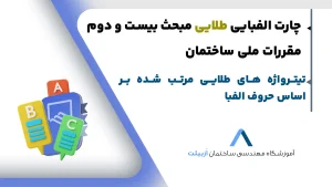 تیترواژه مبحث 22 آزمون نظام مهندسی-چارت الفبایی مبحث 22