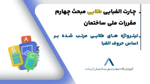 تیترواژه مبحث 4 آزمون نظام مهندسی-چارت الفبایی مبحث 4