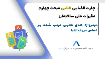 تیترواژه مبحث 4 آزمون نظام مهندسی-چارت الفبایی مبحث 4
