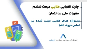 تیترواژه مبحث 6 آزمون نظام مهندسی-چارت الفبایی مبحث 6
