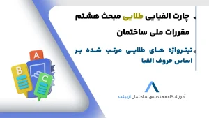 تیترواژه مبحث 8 آزمون نظام مهندسی-چارت الفبایی مبحث 8