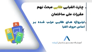 تیترواژه مبحث 9 آزمون نظام مهندسی-چارت الفبایی مبحث 9