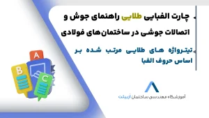 دانلود راهنمای جوش و اتصالات جوشی در ساختمان‌های فولادی